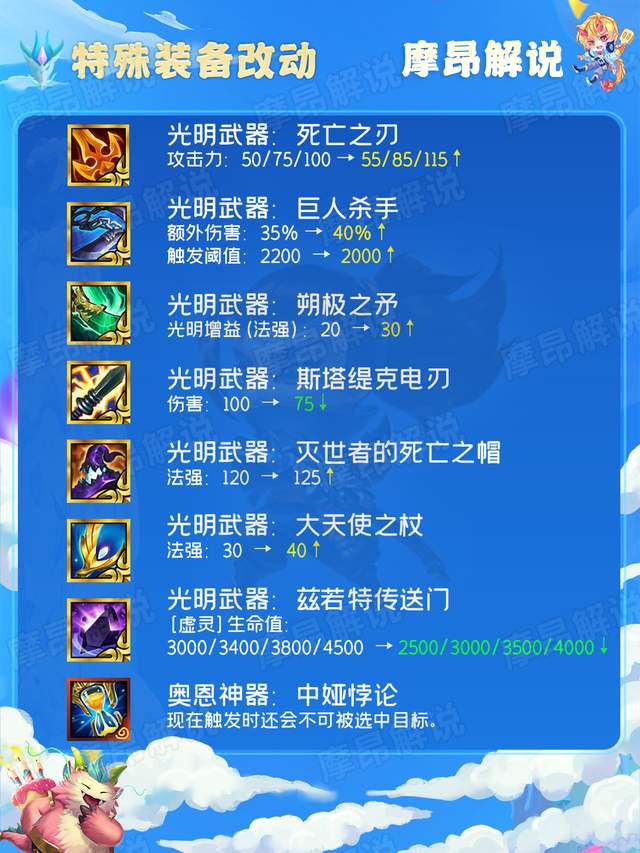 云顶12.16版本更新详解，赛芬、驯龙大砍，娑娜大增强