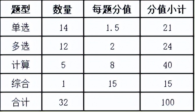 注会《财管》公式再多，这6个原理都能搞定