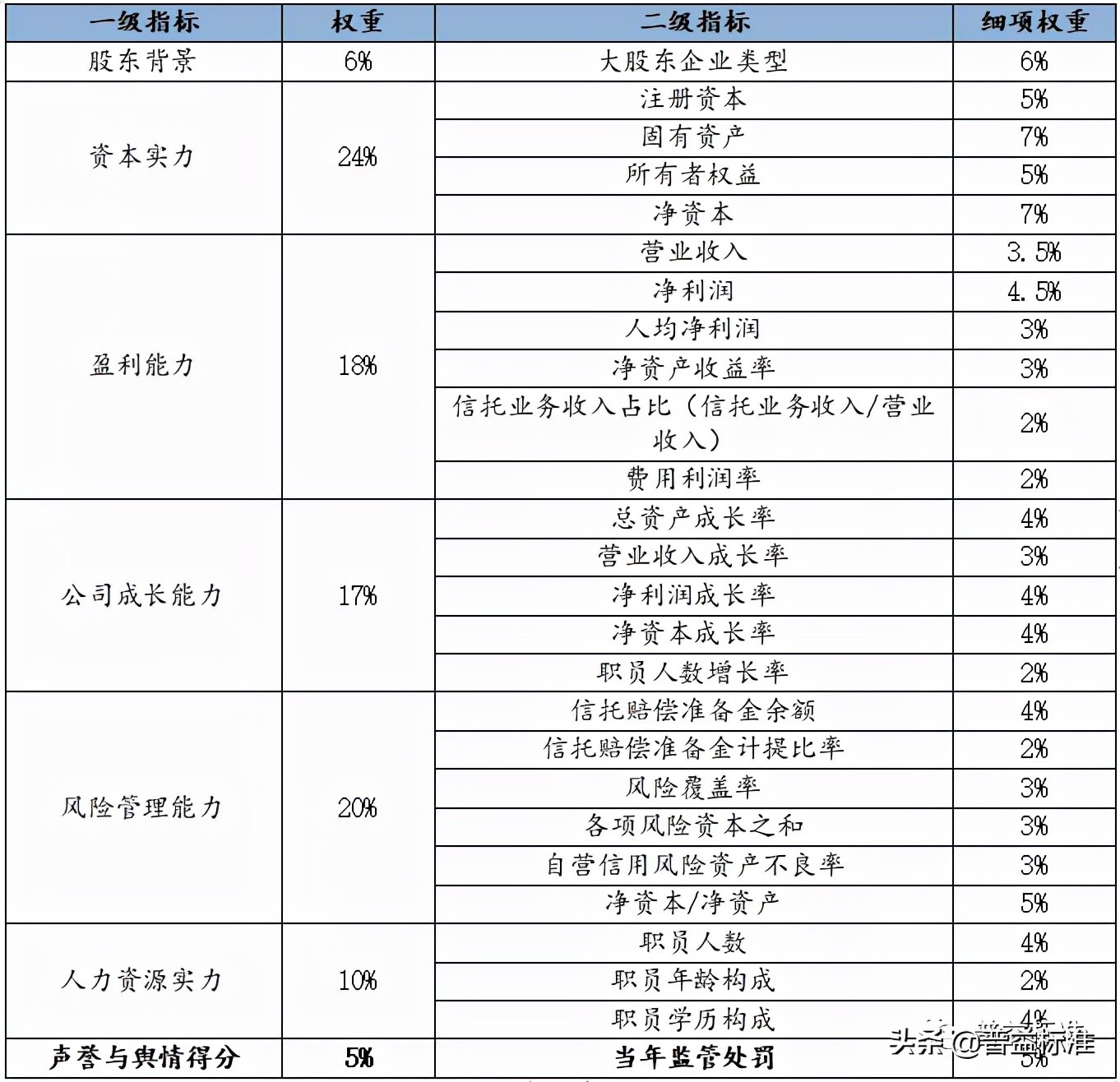 中国信托公司综合竞争力指数研究报告（2021）