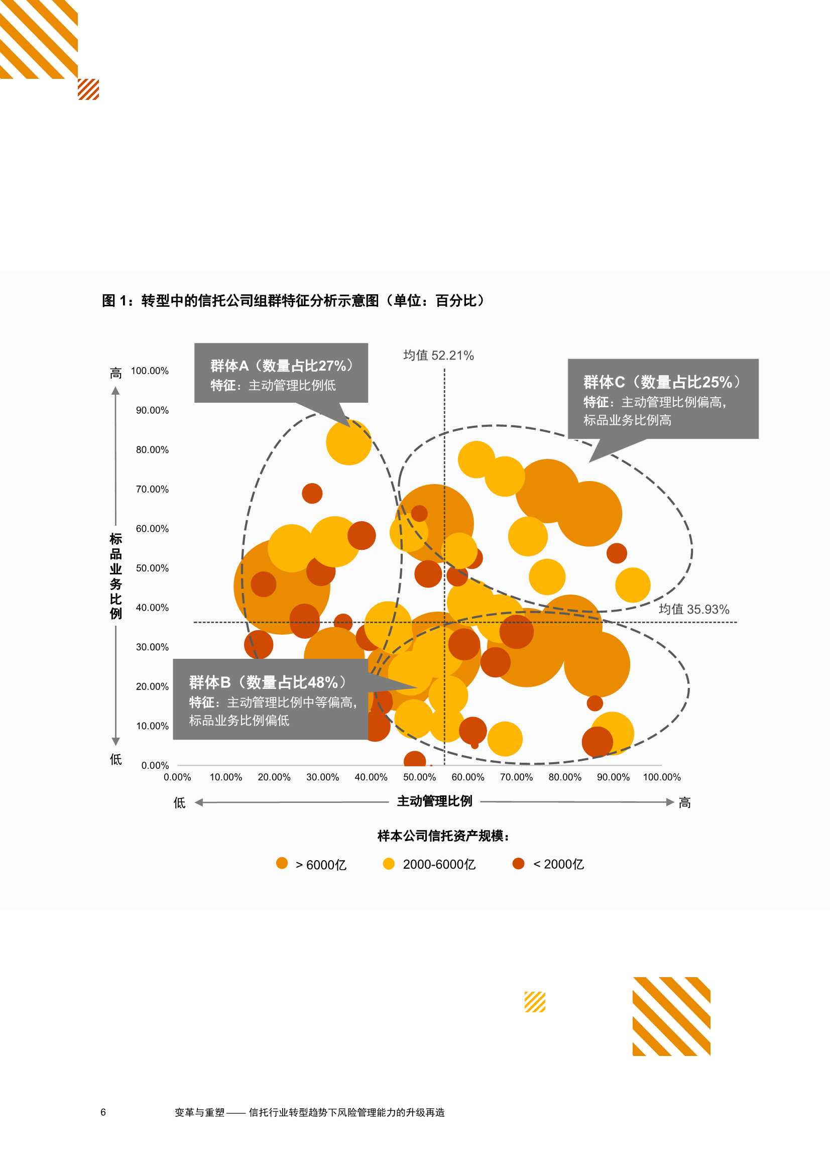 变革与重塑：信托行业转型趋势下，风险管理能力升级再造