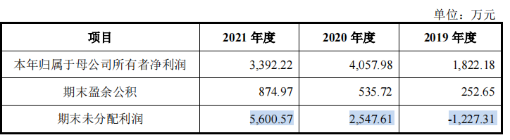 英方软件对赌协议转向实控人个人，逾期增加和期末回款备受问询