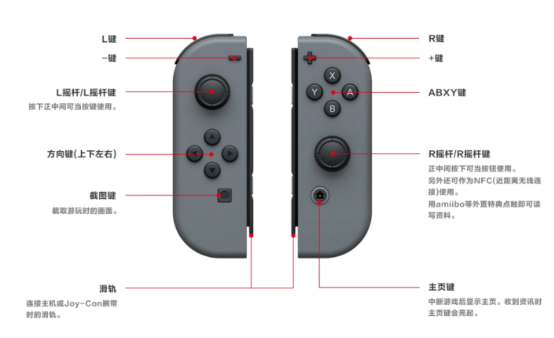关于Switch的游戏存档，你必须要了解的5件事