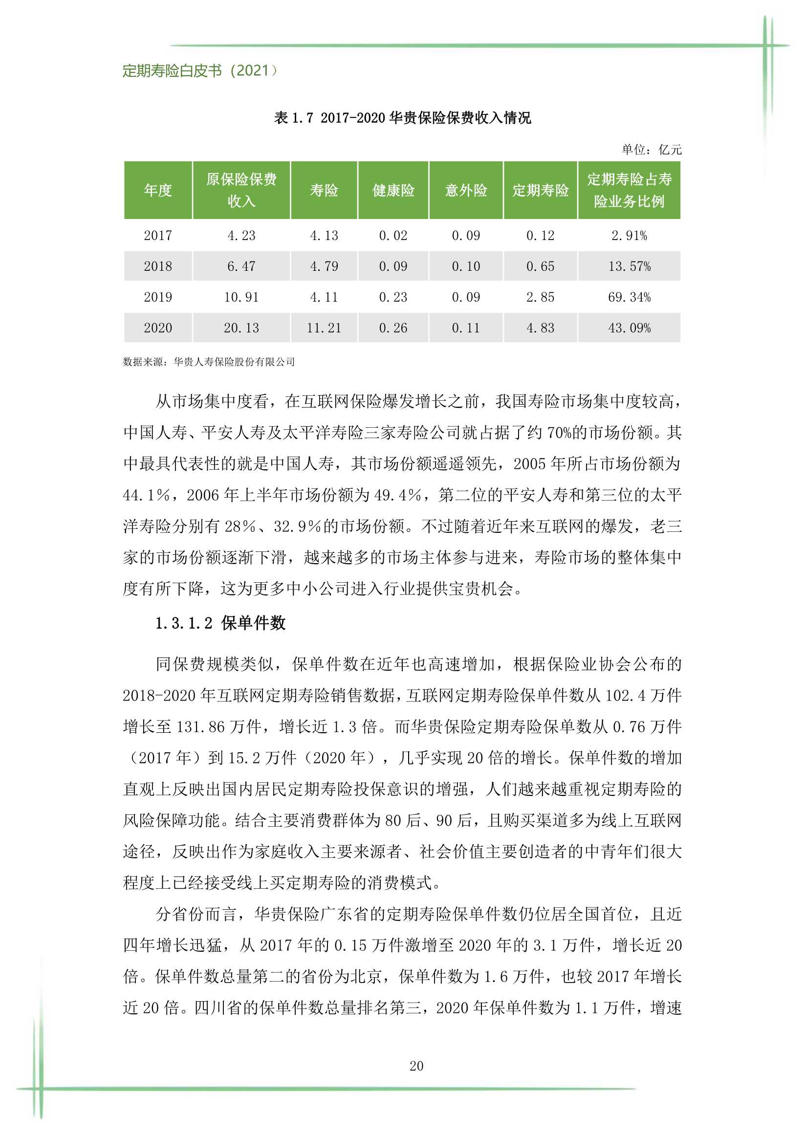 2021定期寿险白皮书（186页）