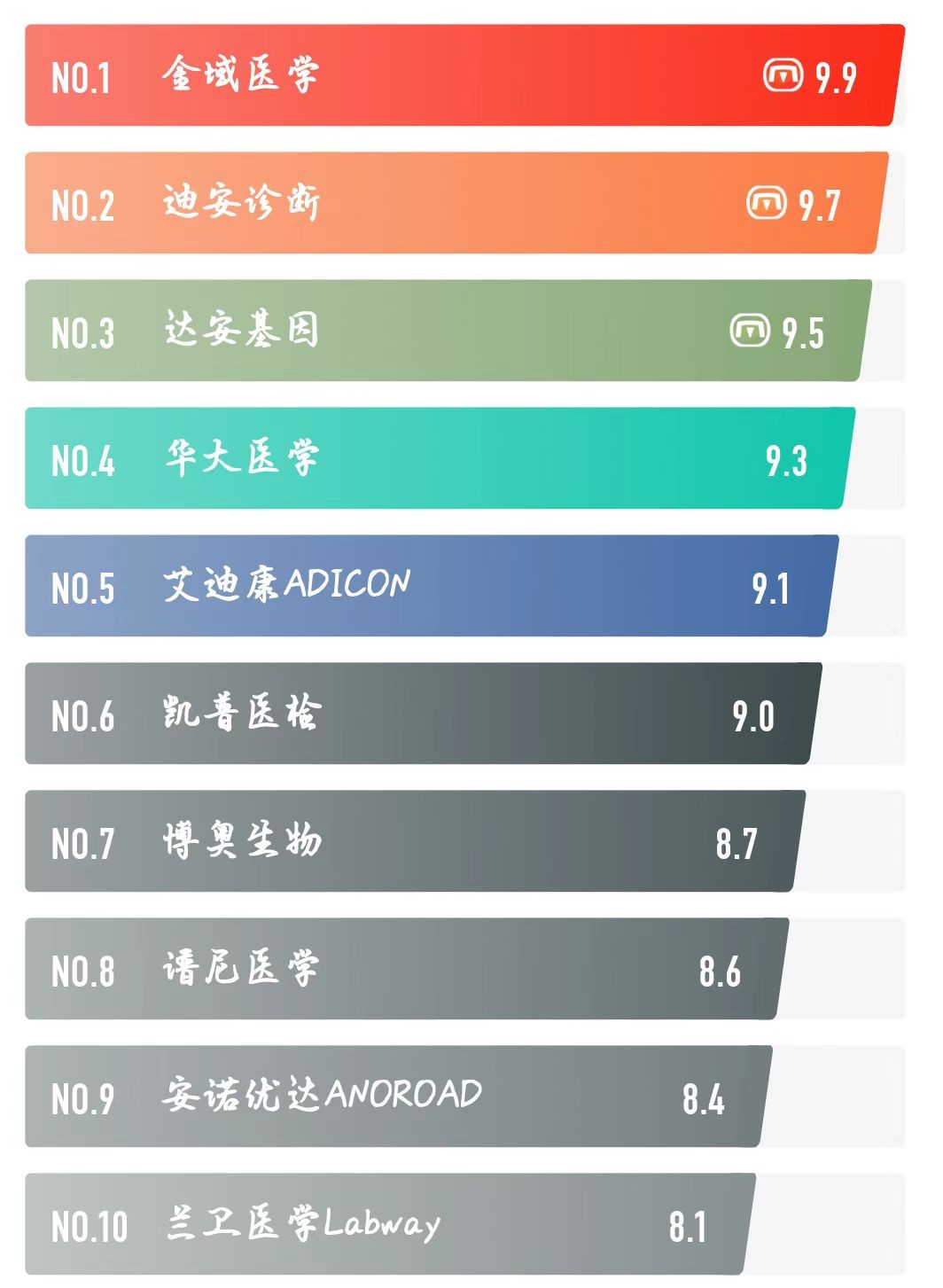 核酸检测有多暴利？第三方核酸检测机构年赚超10亿，是时候整治了