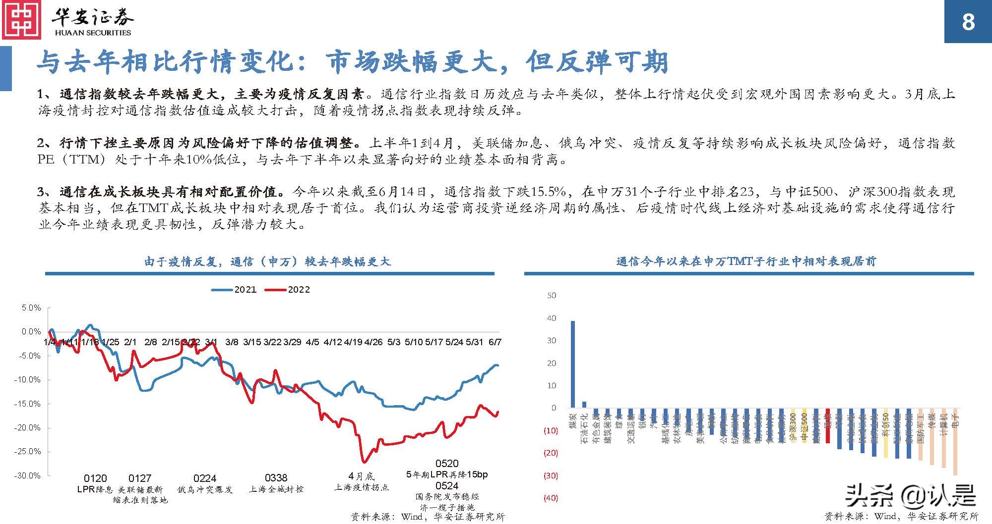 通信行业研究：后疫情时代新常态，通信持续为数字经济赋能