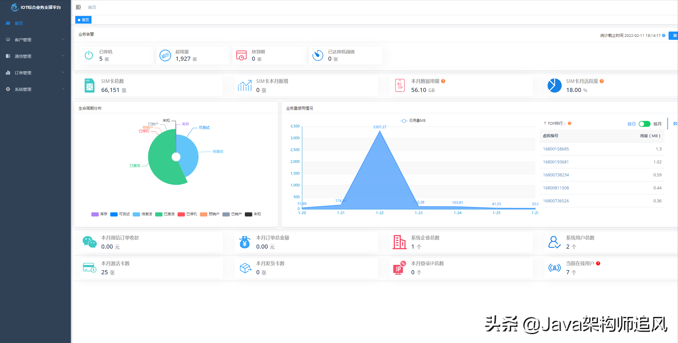 花30天整理了11个超棒的Java开源项目，雀氏牛逼