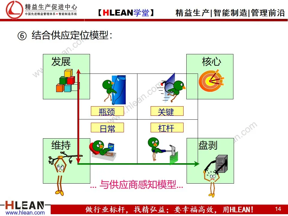 「精益学堂」精益供应链管理