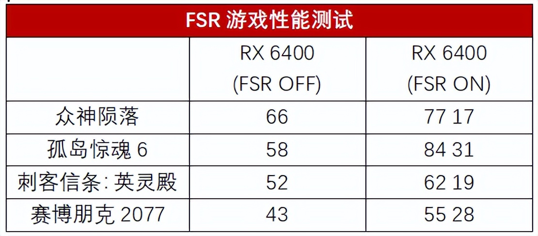 A家入门卡 通吃3A大作，华硕DUAL-RX6400-4G显卡测评