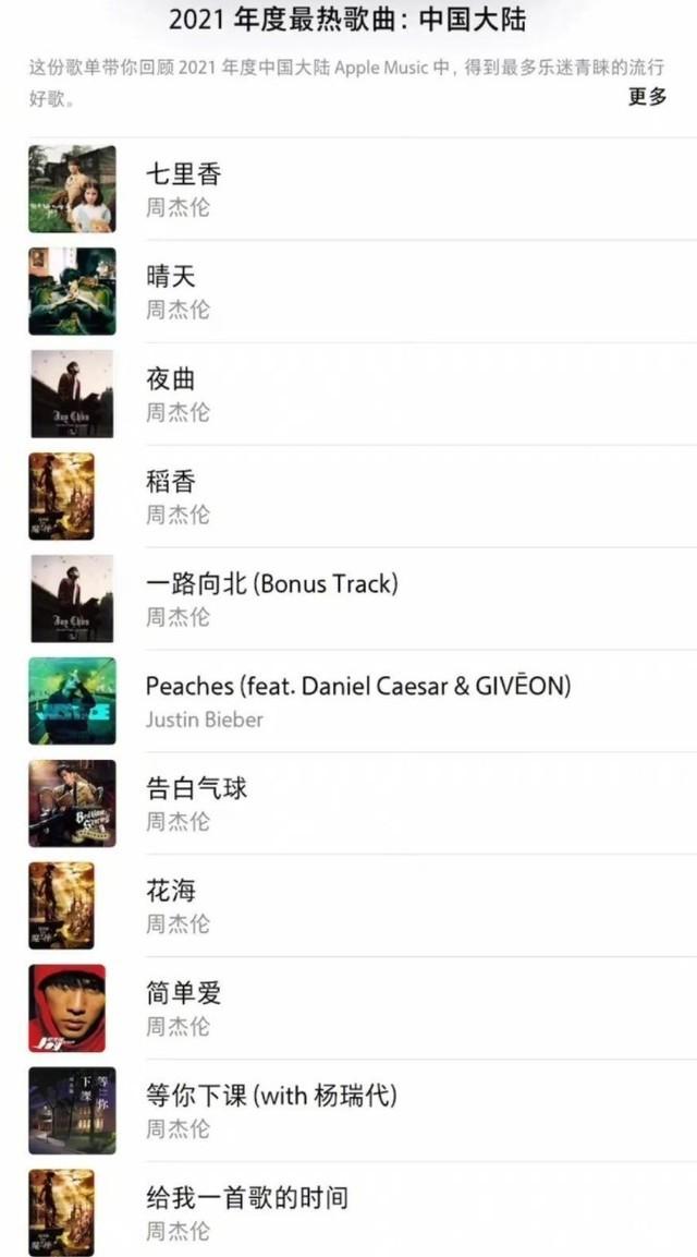 Apple Music发布2021年最热歌曲榜单，周杰伦霸榜中国大陆TOP100