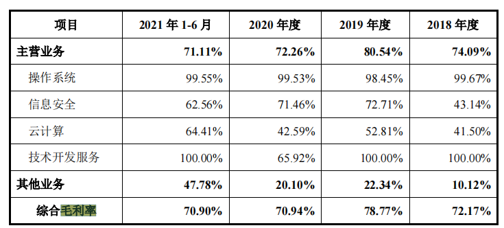 麒麟信安依赖税补，大额理财下募资购置房产，应收账款高企