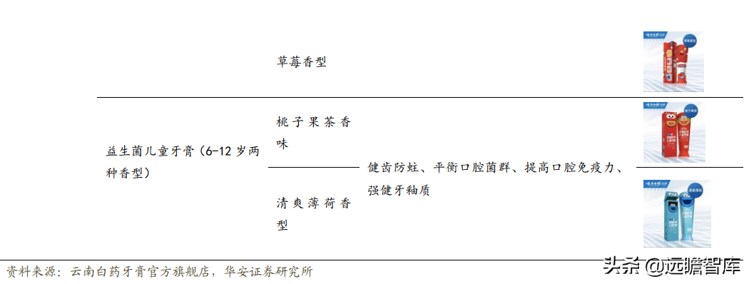 百年名药，百年品牌，云南白药：坚持大品牌，成就大健康领导者