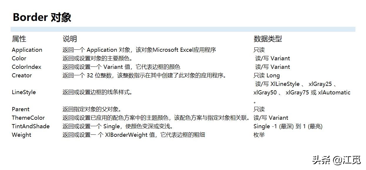 VBA编程，Border对象线条属性介绍