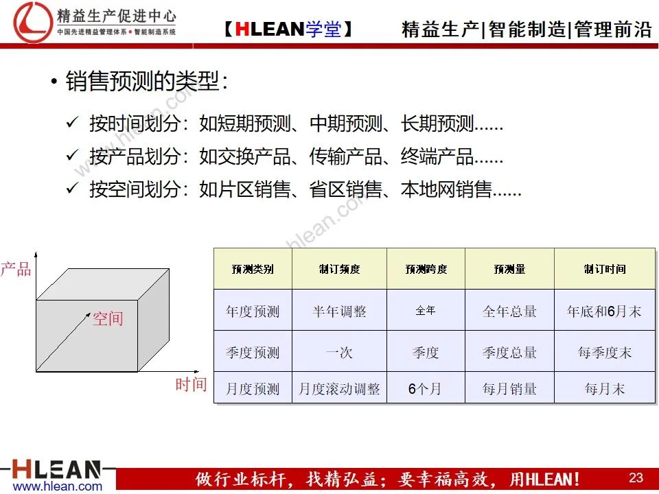 「精益學堂」精益供應鏈管理