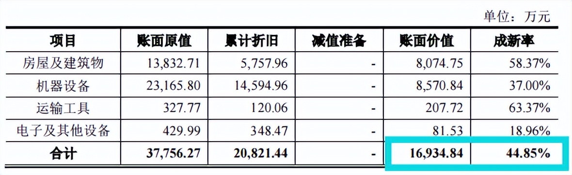 恒达新材报告期末突击分红，原材料影响大，预测增收不增利