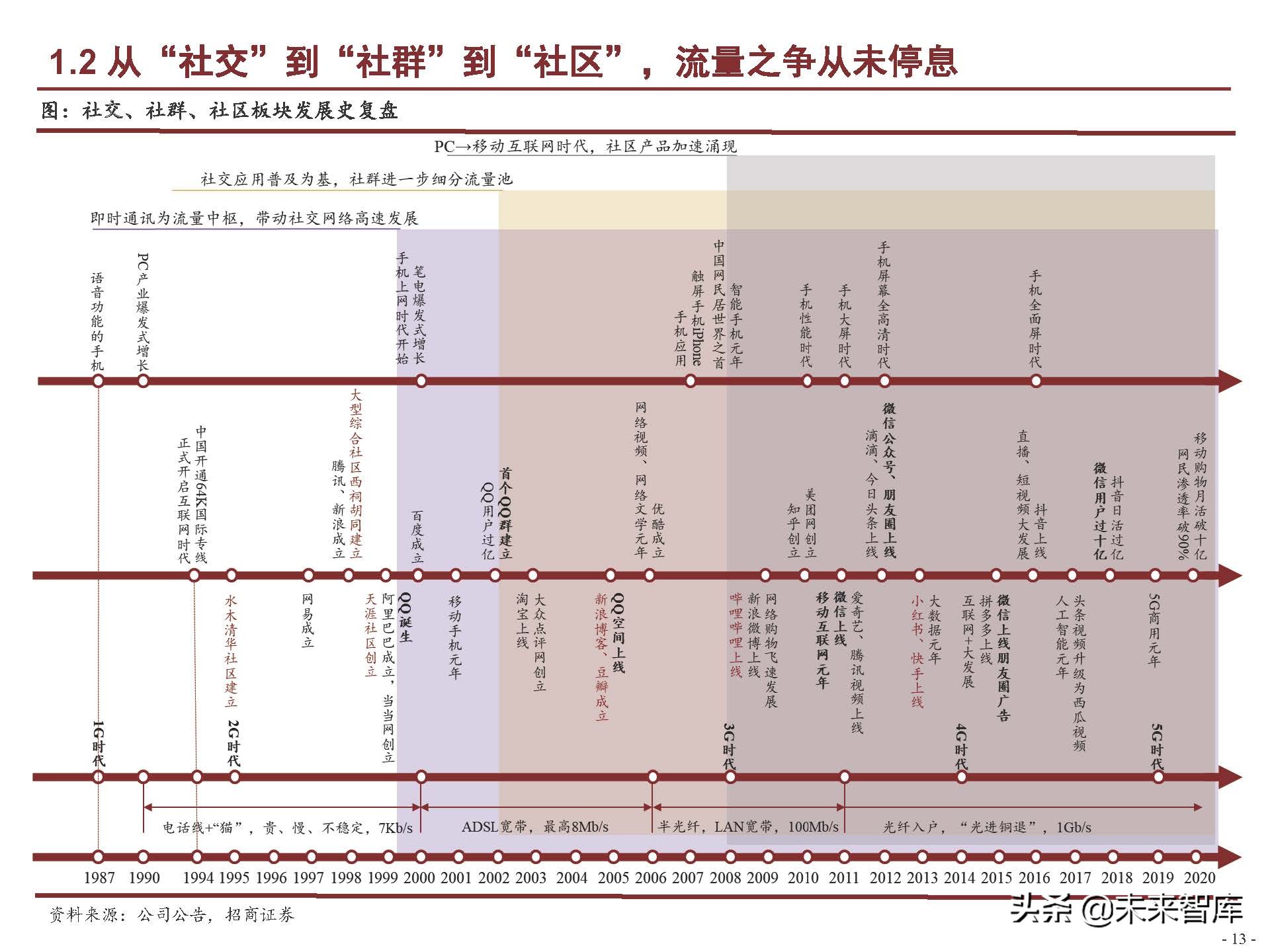 互联网行业120页深度研究：中国互联网二十年沉浮录