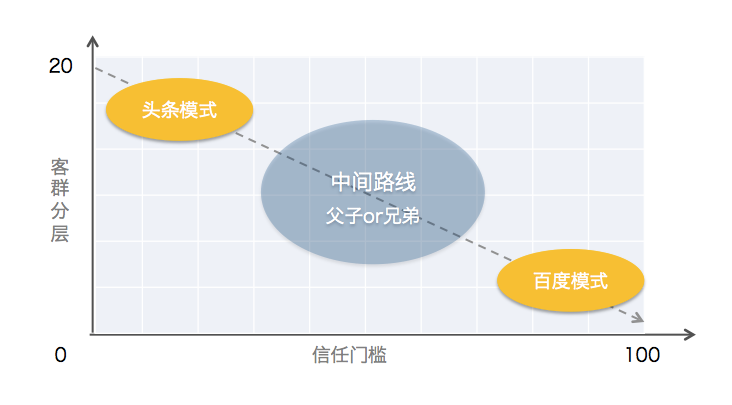 好名观点：同一公司多款产品，该怎么取名？