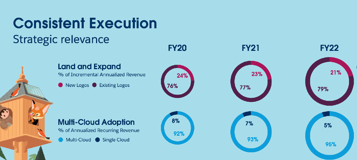 从一个想法到千亿美元帝国：Salesforce 对中国 SaaS 企业的启示