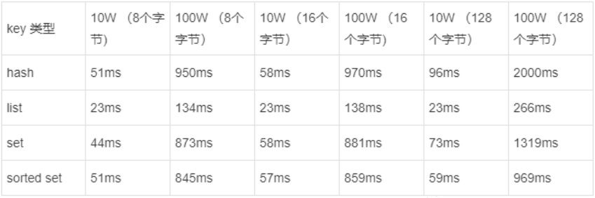 炸了！Redis bigkey导致生产事故