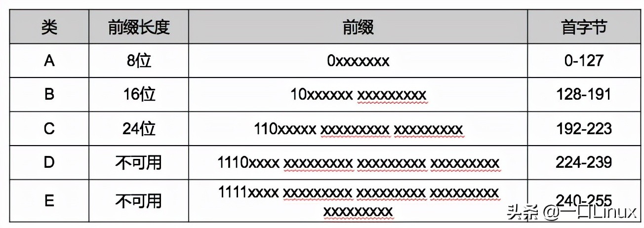計算機網絡知識點全面總結（這也太全了吧！）