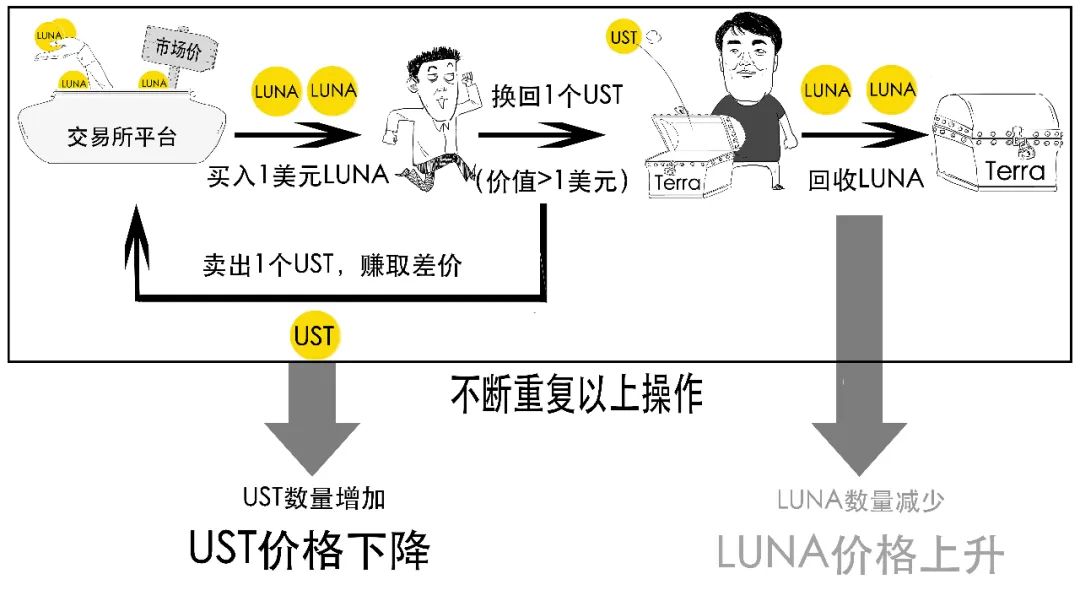币圈史诗级崩盘，死亡双螺旋到底咋回事？