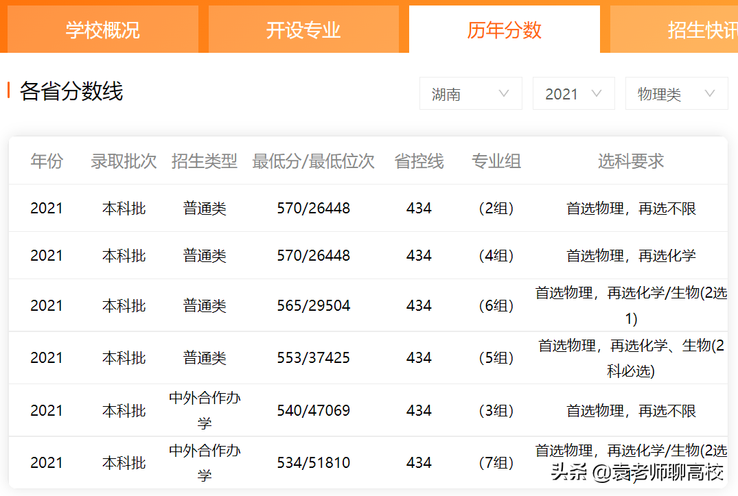四川农业大学与华南农业大学，一个211一个全国重点，哪个更强？