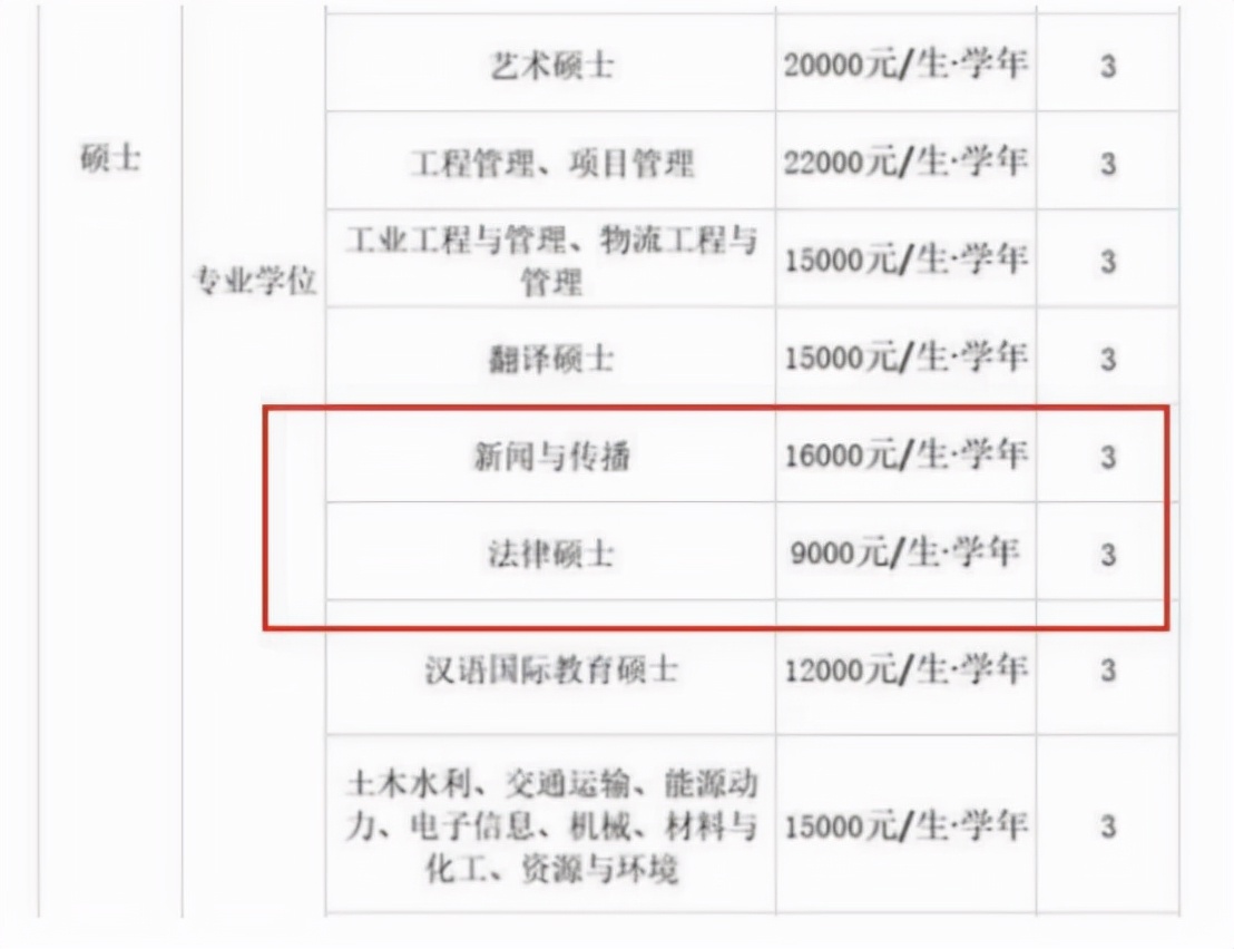 2022年研究生迎“坏消息”？学费高昂引争议，10万让家长无法接受