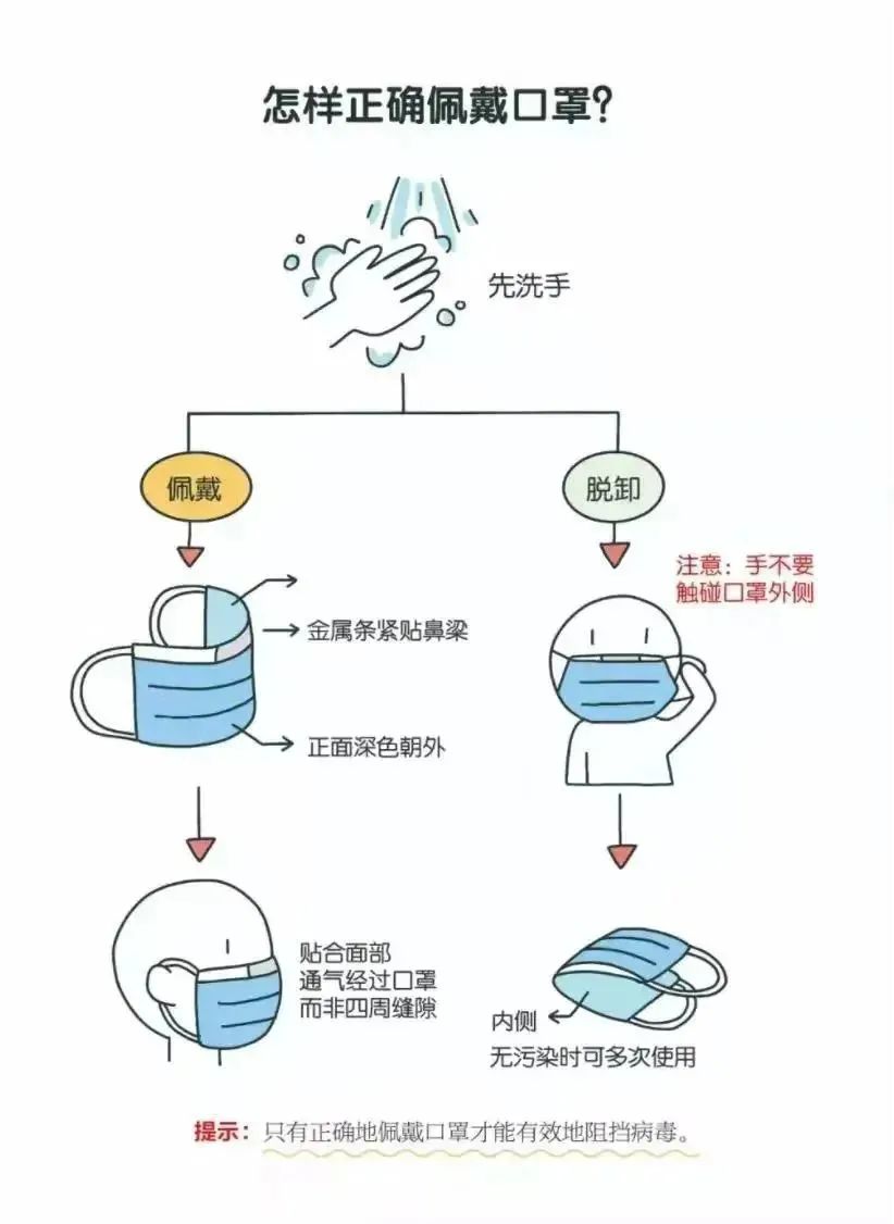 疫情防控 切勿松懈 | 关于疫情防控致家长的一封信