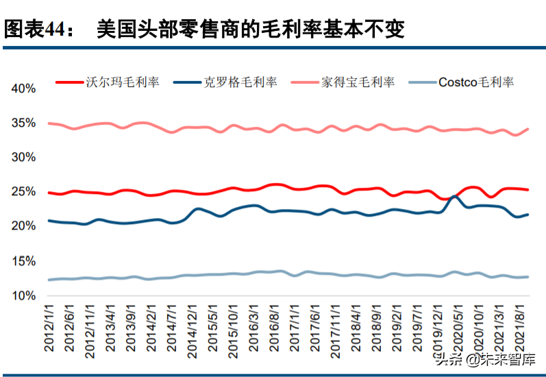 集装箱运输行业研究：运费货值比视角下，长期价格中枢在哪里？