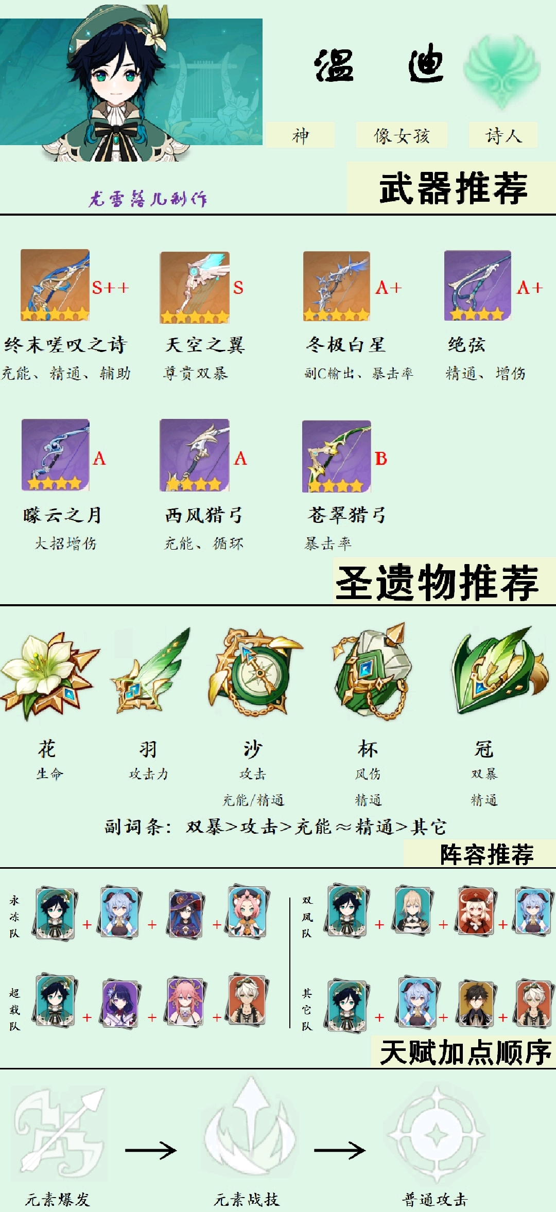 原神温迪武器推荐 温迪带什么武器_晶羽科技