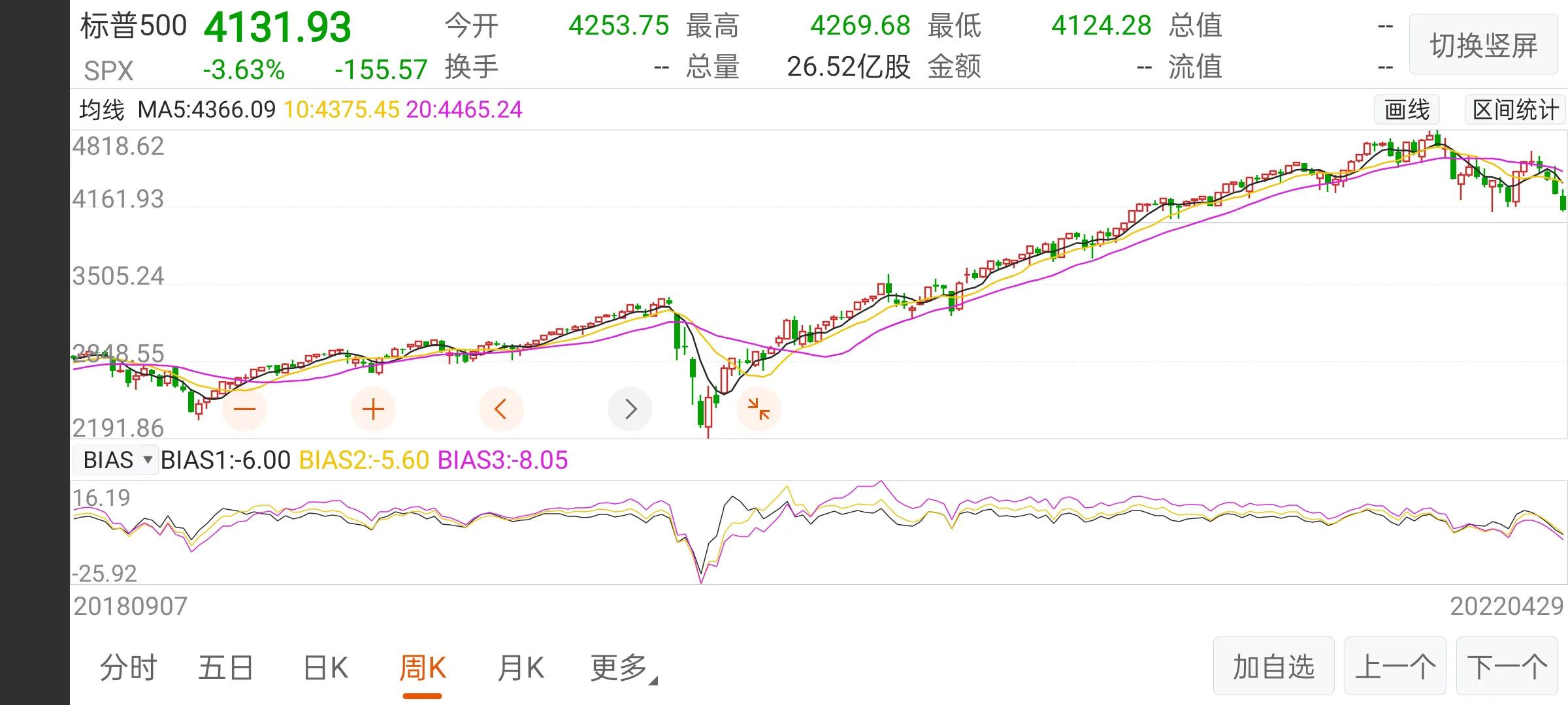 比特币逆转行情何时到来？5月行情怎么样？