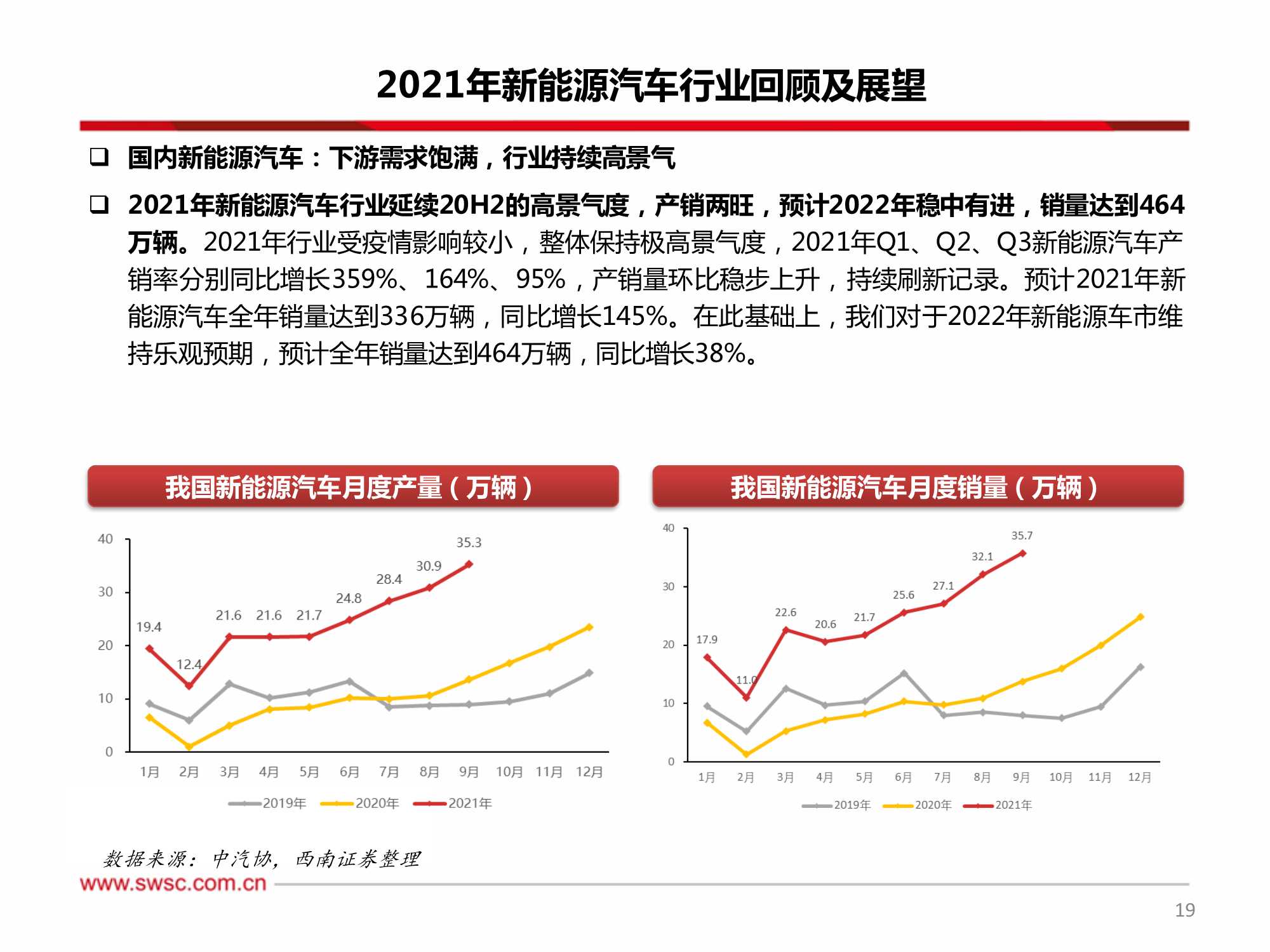 新能源行业2022年投资策略：关注细分景气，技术变换带来机会