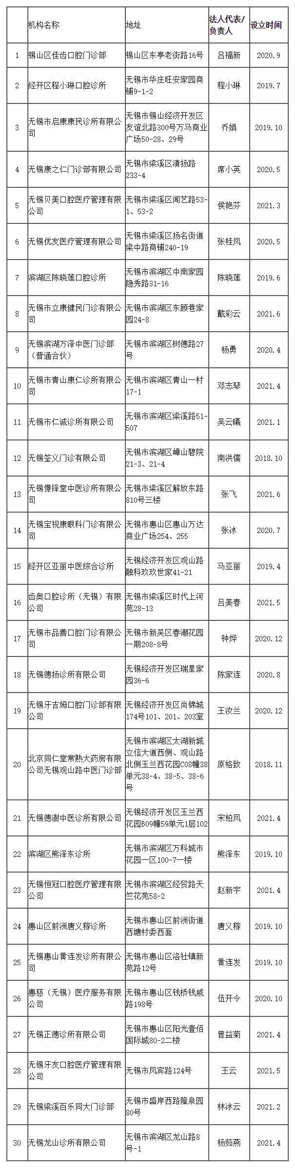 公示！无锡新增68家定点医药机构！你家附近有吗？