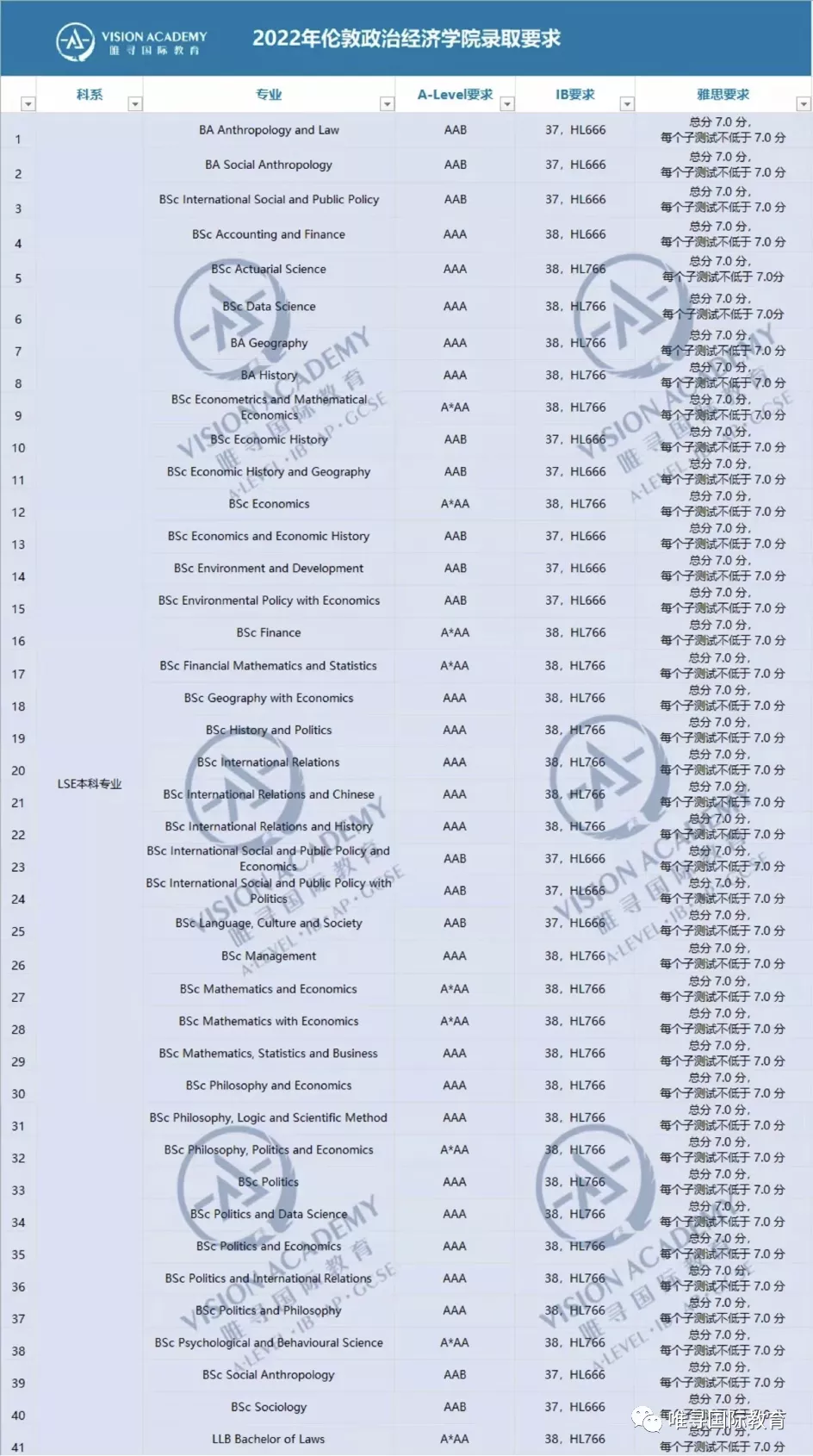 谁最卷？盘点要求最高的十所英国大学