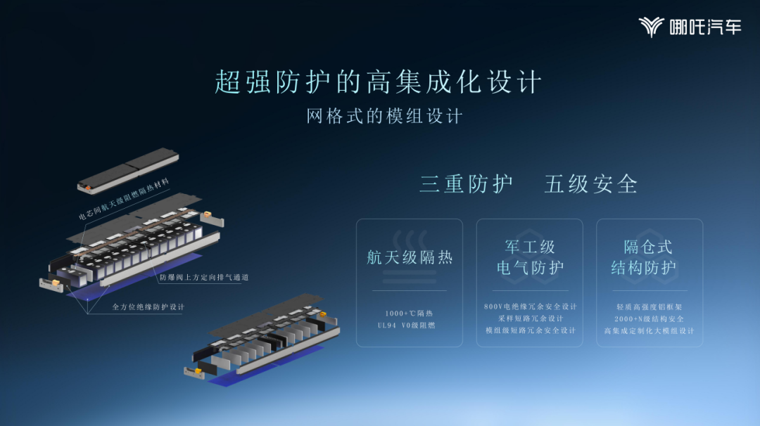 催动哪吒 S 风火轮的，是这块「开天」电池