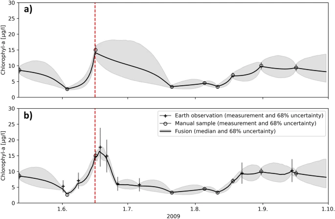 叶绿素a提取时间(叶绿素a时间序列)