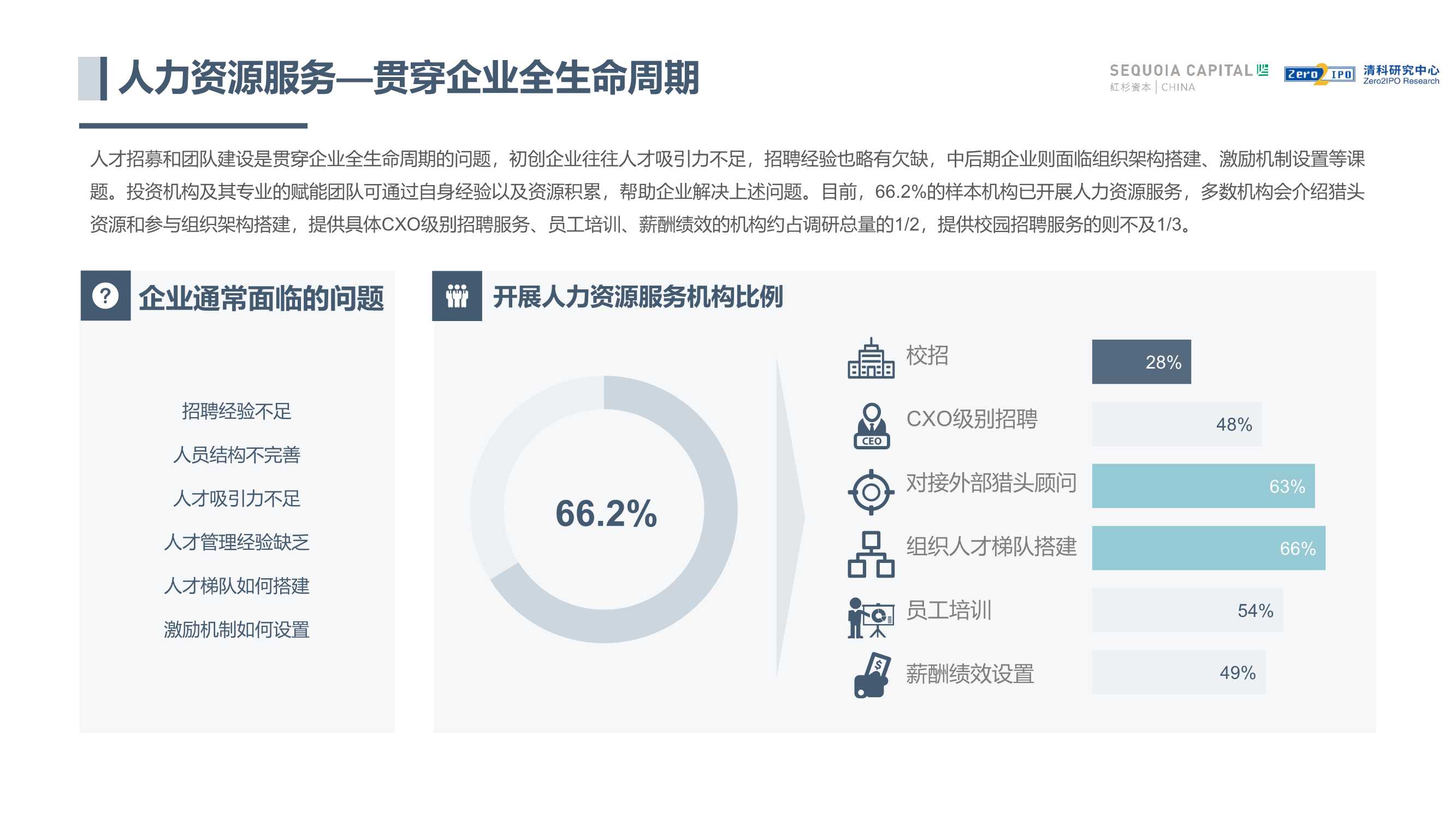 中国股权投资机构价值共创研究报告（红杉中国&清科）