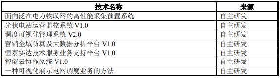 能源聚合商运营管控平台项目可行性研究报告-思瀚产业研究院