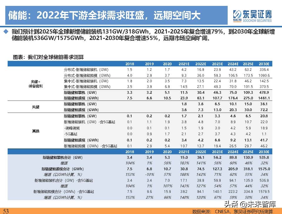 电动车行业深度研究及2022年度策略报告：万紫千红总是春