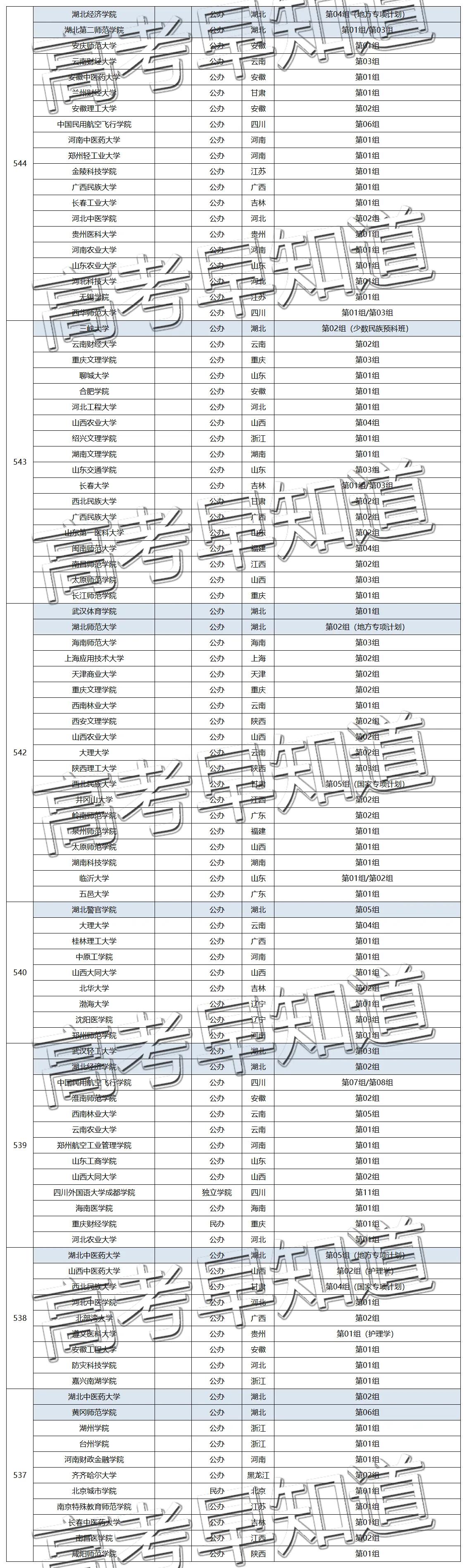速看！2021年湖北历史类211分数，在省外竟然能上985/211