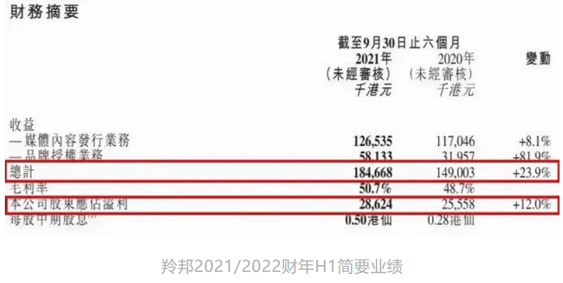 年入过亿的12家动漫公司