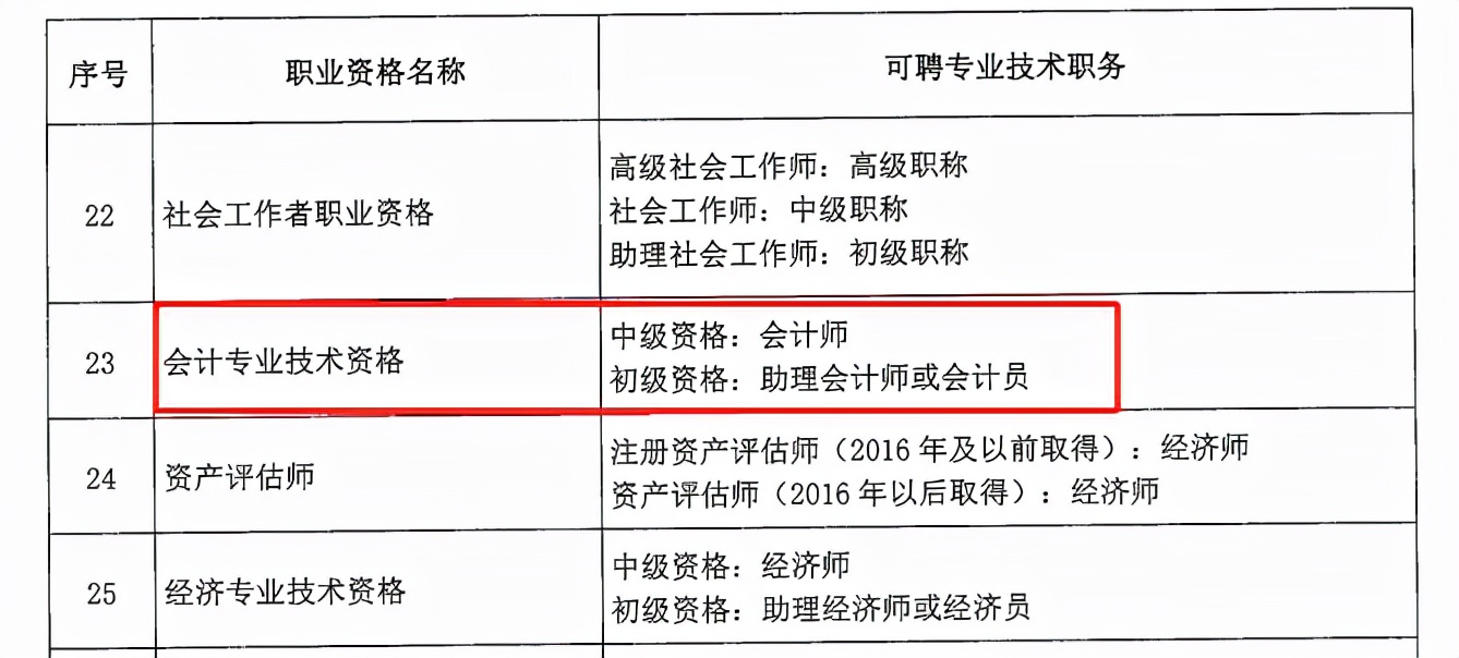 考证党福音：关于注册会计师与会计职称互认的通知