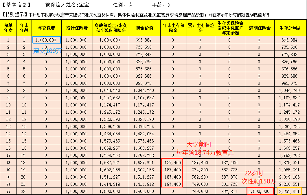 教育金值得买吗（2022宝宝的教育金买哪种好）