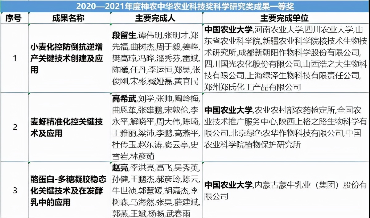 骄傲！短短一年，党中央、国务院、教育部等，相继表彰这所“国字号”大学！