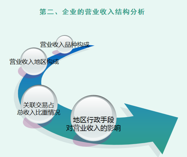 财务人员速阅：财务报表分析模板，附财务会计工作流程图