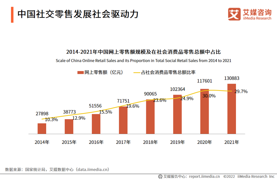 社交小酒馆，社交零售的利器，现金流的海洋