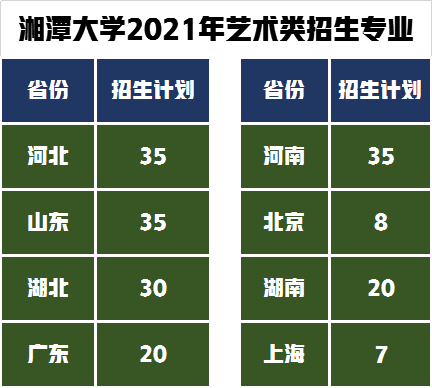 艺术生可以捡漏这4所新增的双一流大学吗？解读多少分可以录取