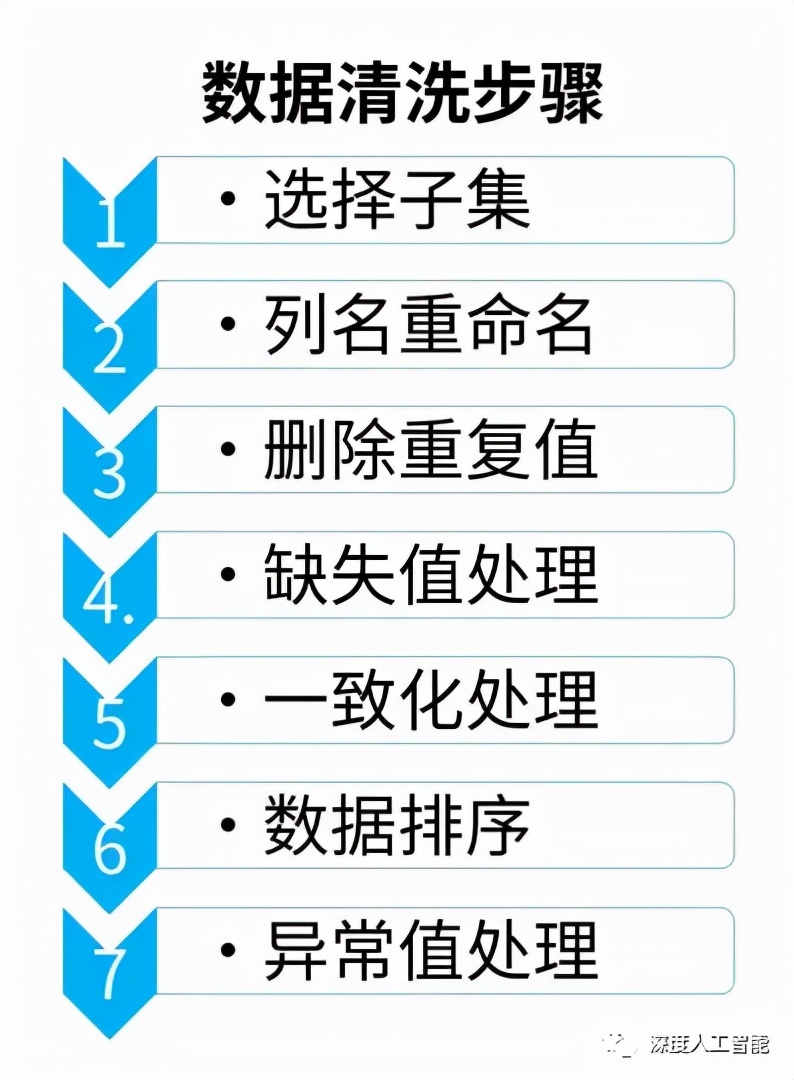 深度学习之数据处理方法综述