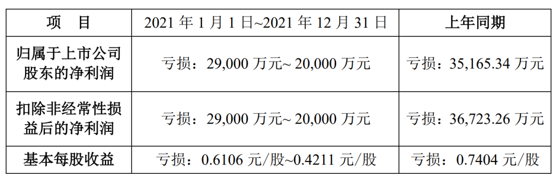 2021电视剧公司年度业绩：稻草熊领跑，唐德扭亏，慈文、欢瑞亏损