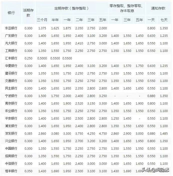 银行定期和保险的区别(银行定期和保险的区别在哪里)