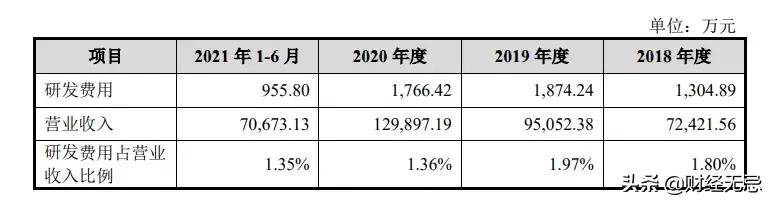 成本比一杯奶茶还便宜!燕之屋要来股市收“智商税”?